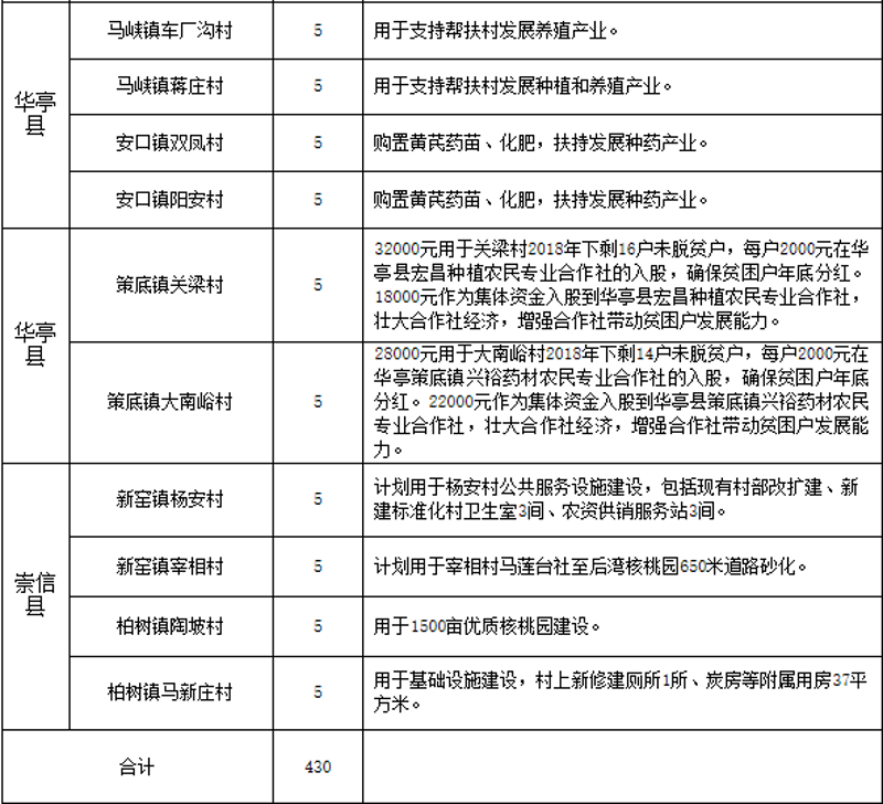 养殖合作社联系方式